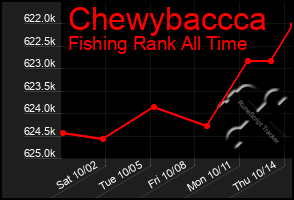 Total Graph of Chewybaccca