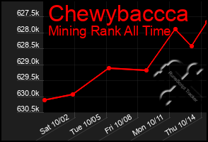 Total Graph of Chewybaccca