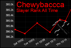 Total Graph of Chewybaccca