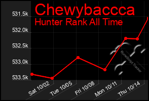 Total Graph of Chewybaccca