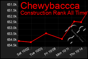 Total Graph of Chewybaccca