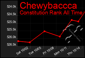 Total Graph of Chewybaccca