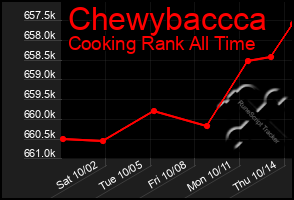 Total Graph of Chewybaccca