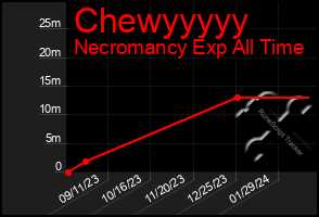 Total Graph of Chewyyyyy