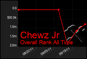 Total Graph of Chewz Jr