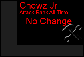Total Graph of Chewz Jr
