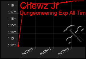 Total Graph of Chewz Jr