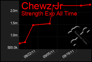 Total Graph of Chewz Jr