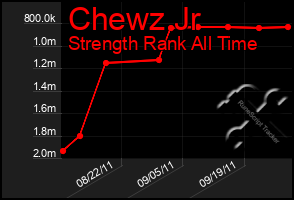 Total Graph of Chewz Jr