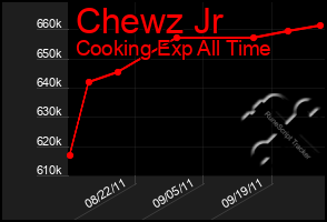 Total Graph of Chewz Jr