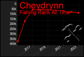 Total Graph of Cheydrynn