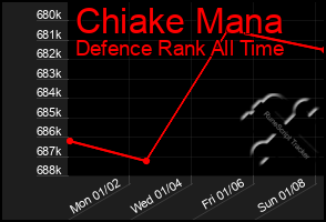 Total Graph of Chiake Mana