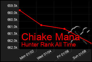 Total Graph of Chiake Mana