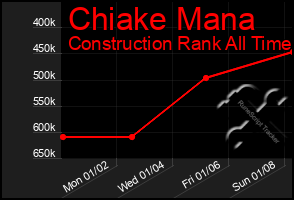 Total Graph of Chiake Mana