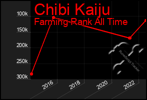 Total Graph of Chibi Kaiju