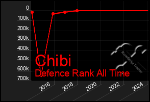 Total Graph of Chibi