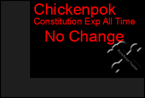 Total Graph of Chickenpok