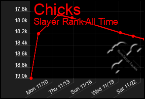 Total Graph of Chicks