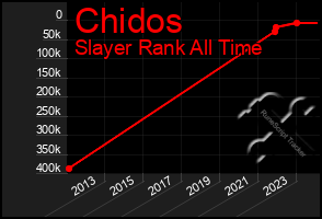 Total Graph of Chidos