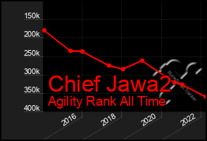 Total Graph of Chief Jawa2
