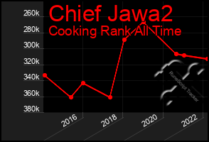 Total Graph of Chief Jawa2