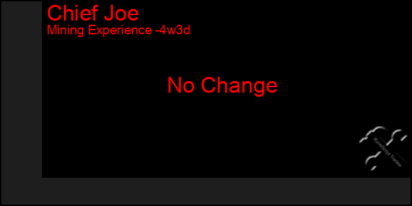 Last 31 Days Graph of Chief Joe