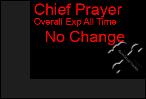 Total Graph of Chief Prayer