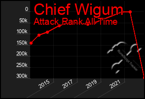 Total Graph of Chief Wigum