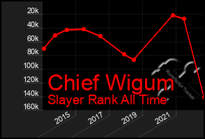 Total Graph of Chief Wigum