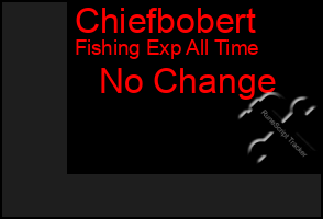 Total Graph of Chiefbobert