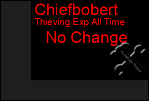 Total Graph of Chiefbobert