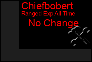 Total Graph of Chiefbobert