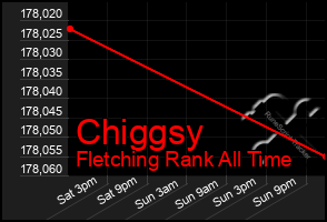 Total Graph of Chiggsy