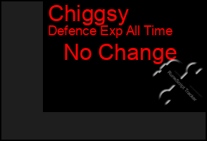 Total Graph of Chiggsy