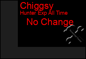 Total Graph of Chiggsy