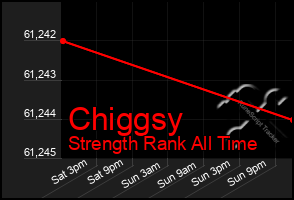 Total Graph of Chiggsy
