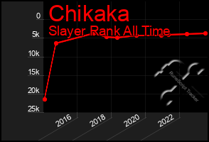 Total Graph of Chikaka