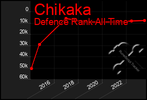 Total Graph of Chikaka