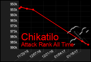 Total Graph of Chikatilo