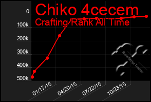 Total Graph of Chiko 4cecem