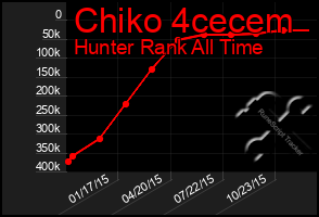 Total Graph of Chiko 4cecem