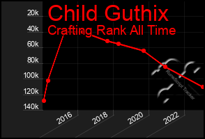 Total Graph of Child Guthix