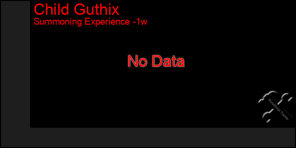 Last 7 Days Graph of Child Guthix