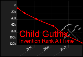 Total Graph of Child Guthix