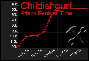 Total Graph of Childishgurl