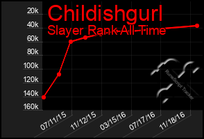 Total Graph of Childishgurl