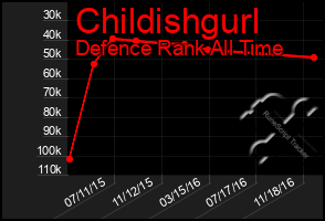 Total Graph of Childishgurl