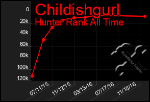 Total Graph of Childishgurl