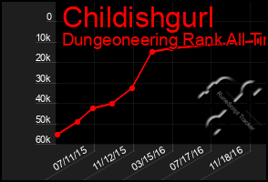 Total Graph of Childishgurl