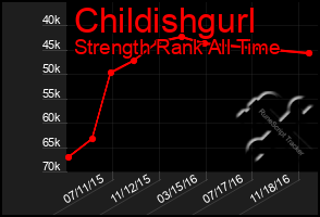 Total Graph of Childishgurl